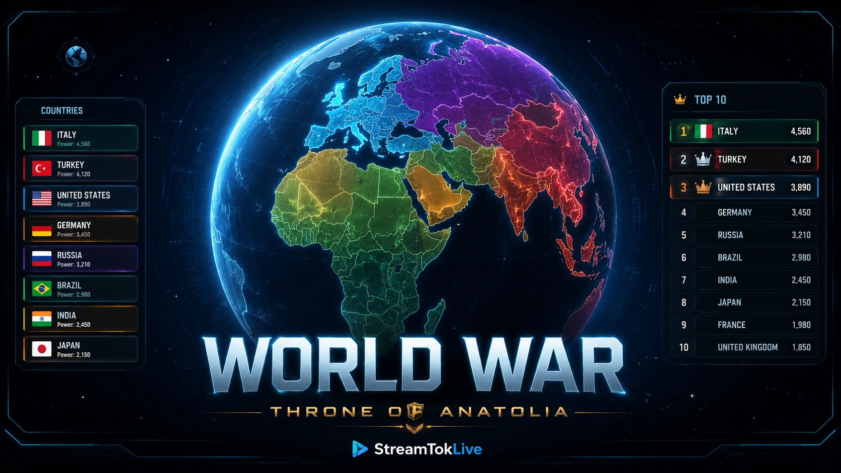 World War